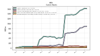 Prepaid Expense And Other Assets Current