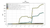 Contract With Customer Liability Current