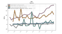 Other Nonoperating Income Expense