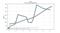 Finite Lived Intangible Assets Net