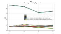 Lessee Operating Lease Liability Undiscounted Excess Amount