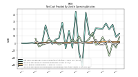 Increase Decrease In Prepaid Deferred Expense And Other Assets