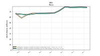 Weighted Average Number Of Diluted Shares Outstanding