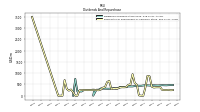 Payments For Repurchase Of Common Stock