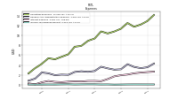 Income Tax Expense Benefit