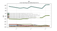 Lessee Operating Lease Liability Payments Due Year Four