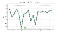 Net Cash Provided By Used In Investing Activities