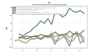 Increase Decrease In Prepaid Deferred Expense And Other Assets