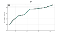 Weighted Average Number Of Diluted Shares Outstanding