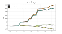 Retained Earnings Accumulated Deficit