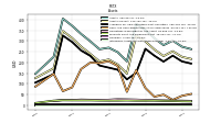 Intangible Assets Net Excluding Goodwill