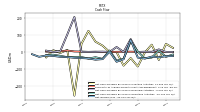 Net Income Loss