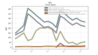 Prepaid Expense And Other Assets Current