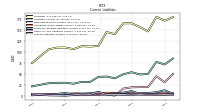 Accounts Payable Current