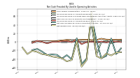 Net Income Loss