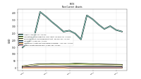 Other Assets Noncurrent