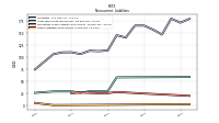 Other Liabilities Noncurrent