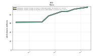 Weighted Average Number Of Diluted Shares Outstanding