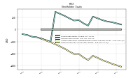 Retained Earnings Accumulated Deficit