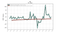 Common Stock Dividends Per Share Cash Paid