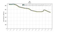 Weighted Average Number Of Shares Outstanding Basic