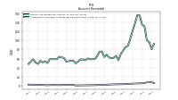 Allowance For Doubtful Accounts Receivable Current