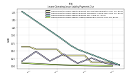 Lessee Operating Lease Liability Undiscounted Excess Amount