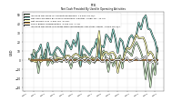 Increase Decrease In Prepaid Deferred Expense And Other Assets