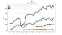 Operating Lease Liability Noncurrent