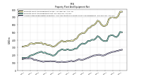 Accumulated Depreciation Depletion And Amortization Property Plant And Equipment