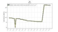 Weighted Average Number Of Shares Outstanding Basic