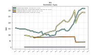 Common Stock Value