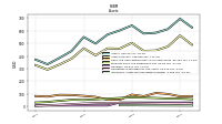 Intangible Assets Net Excluding Goodwill