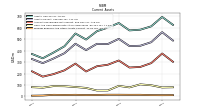 Prepaid Expense And Other Assets Current