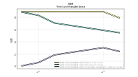 Finite Lived Intangible Assets Accumulated Amortization