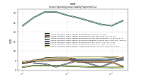 Lessee Operating Lease Liability Undiscounted Excess Amount