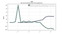 Net Cash Provided By Used In Financing Activities