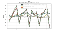 Increase Decrease In Accounts Receivable