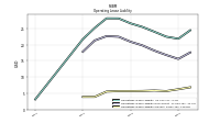 Operating Lease Liability Current