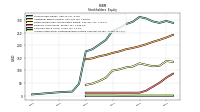 Accumulated Other Comprehensive Income Loss Net Of Tax