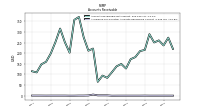 Allowance For Doubtful Accounts Receivable Current