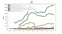 Inventory Net