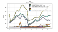 Employee Related Liabilities Current