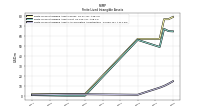 Finite Lived Intangible Assets Accumulated Amortization