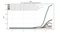 Lessee Operating Lease Liability Payments Due Year Four