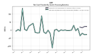 Net Cash Provided By Used In Financing Activities