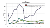 Other Liabilities Noncurrent