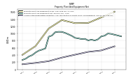 Accumulated Depreciation Depletion And Amortization Property Plant And Equipment