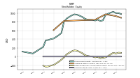 Common Stock Value