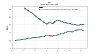 Interest And Dividend Income Operating